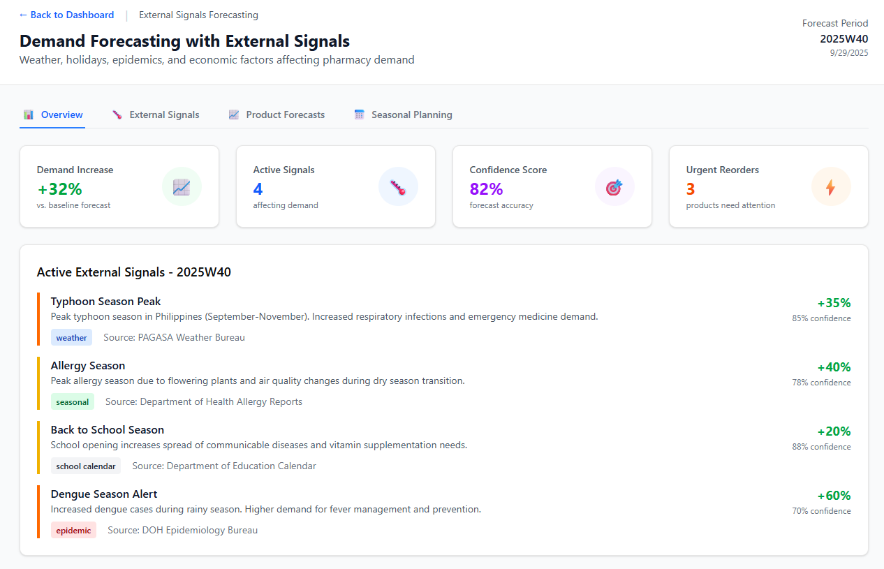 AI-Powered Forecasting