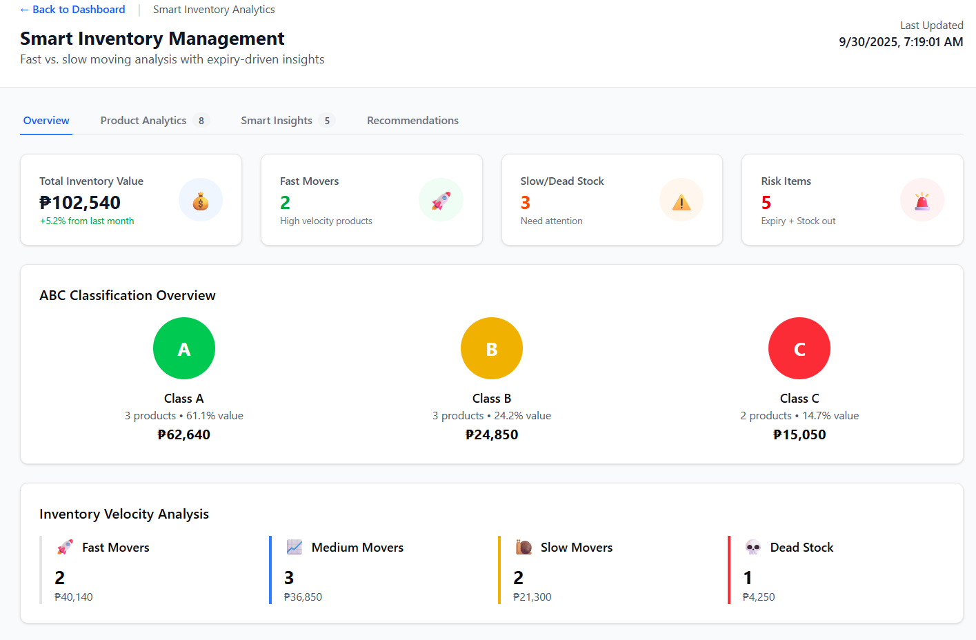 Smart Inventory Management